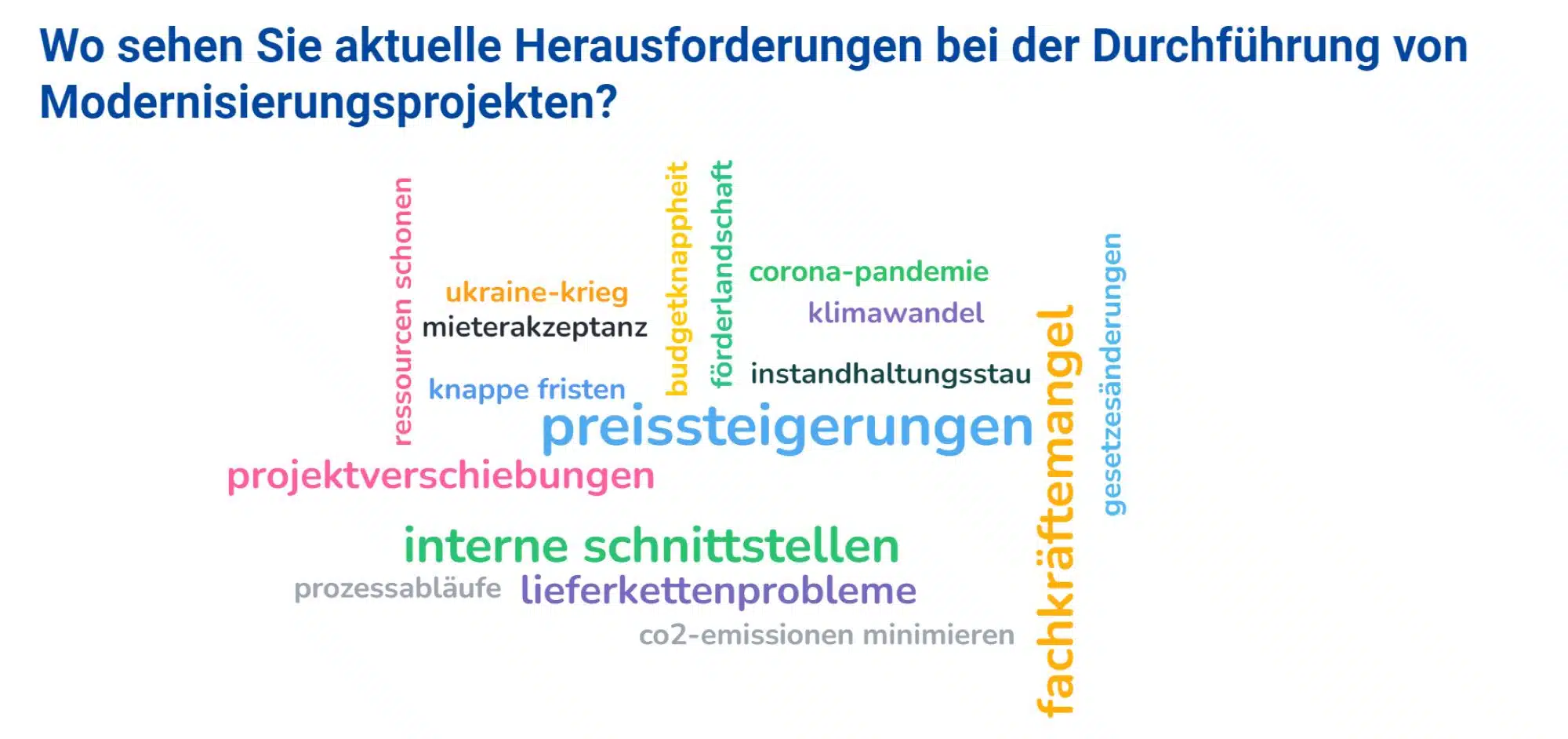 Herausforderung bei Modernisierung