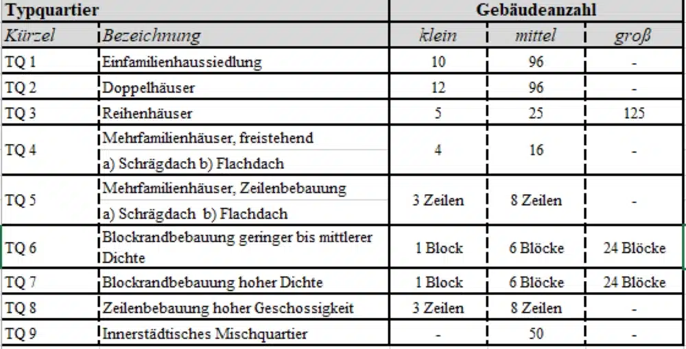 Tabelle zu Schemata