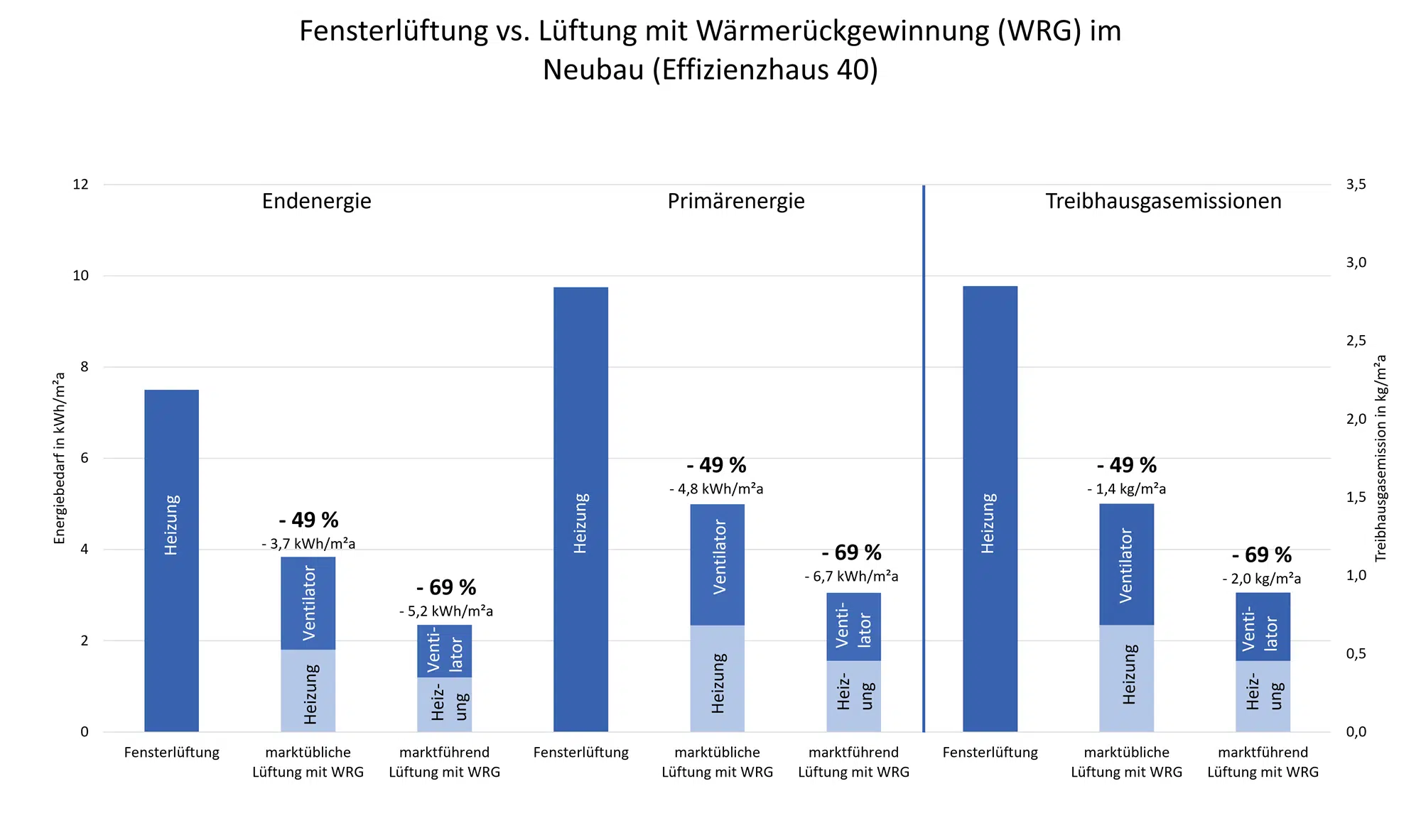 Im Gespräch mit Ralf Lottes: Wohnraumlüftung und QNG